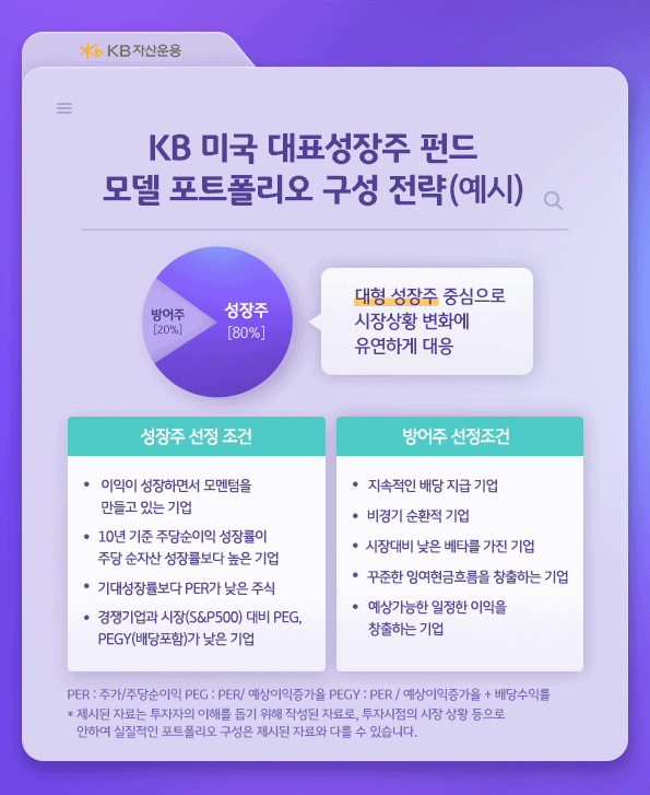 kb 미국 대표성장주 펀드 모델 포트폴리오 구성전략. 대형 성장주 중심으로 시장 상황 변화에 유연하게 대응.